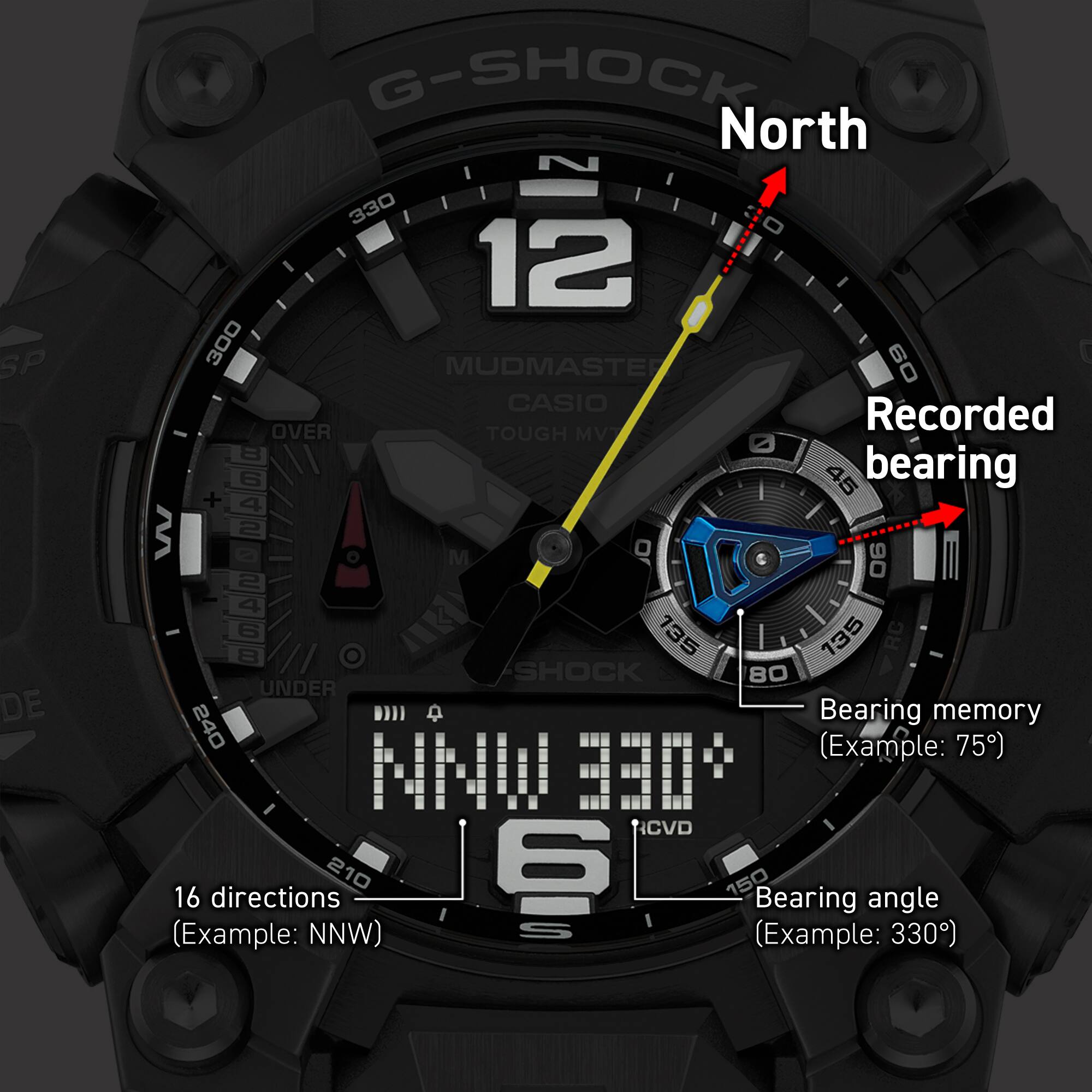 Imagen de la pantalla durante la medición de la dirección