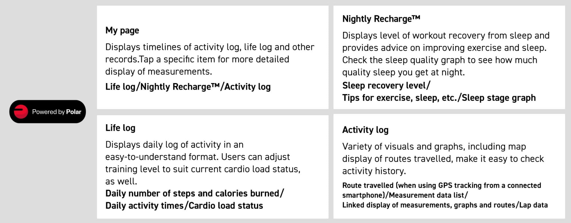 Junto al logotipo «Powered by Polar» aparecen explicaciones para: My page, Nightly RechargeTM, Life log, Activity log