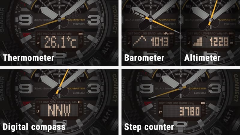 Cinco vistas de la pantalla de un modelo GG-B100, cada una con la visualización de: termómetro, barómetro, altímetro, brújula y podómetro