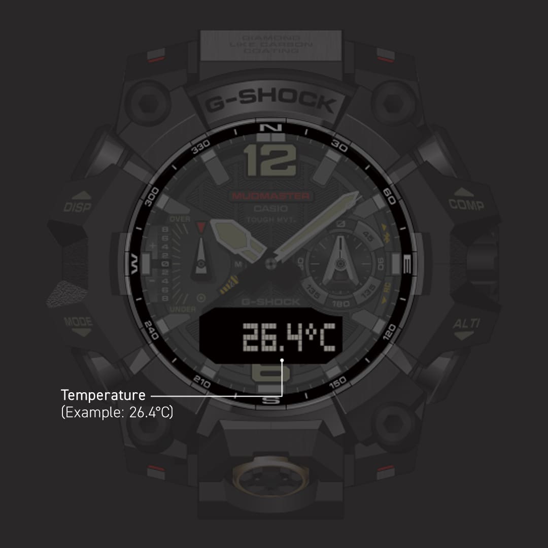Esquema de la esfera con indicador de temperatura en pantalla