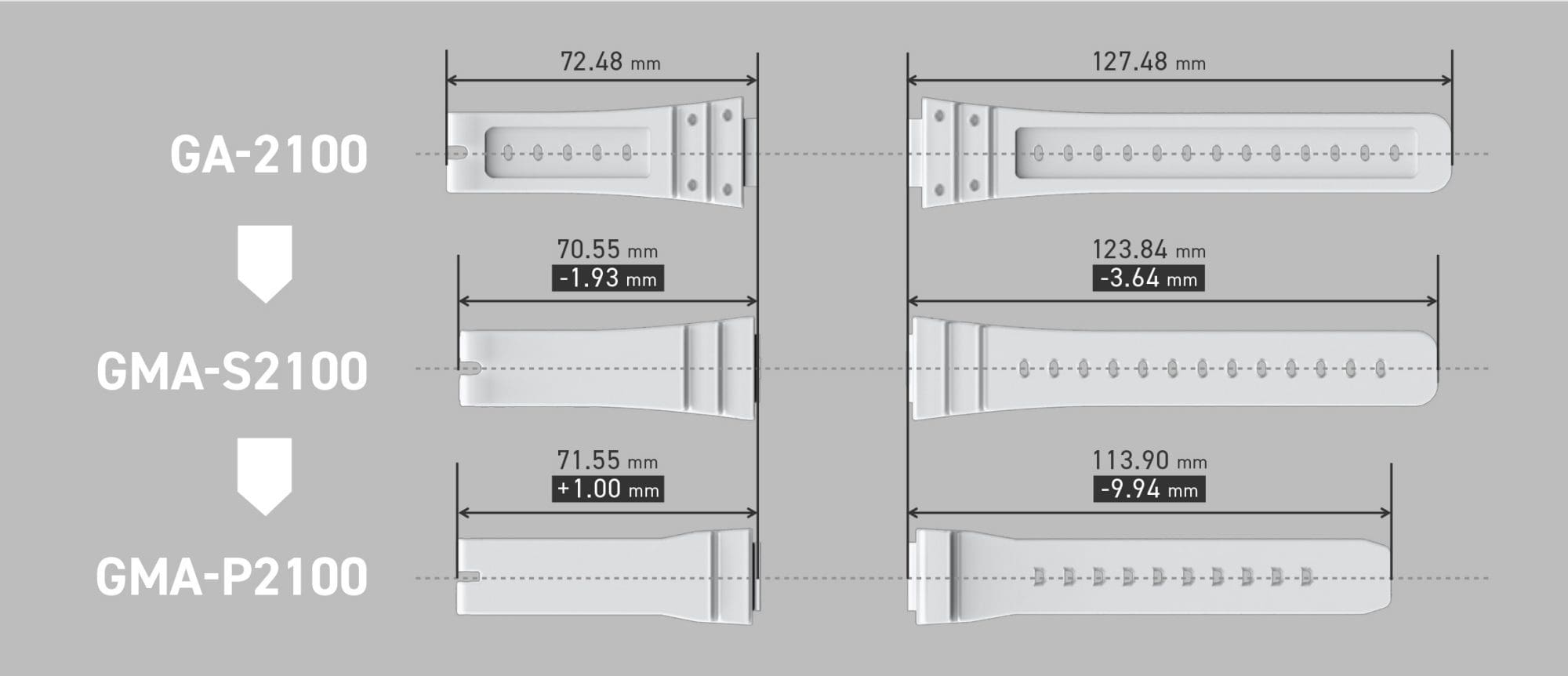 Comparación de tamaños de las correas de los modelos Casio G-Shock GA-21000, GMA-S2100 y GMA-P2100