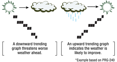 Ilustración de la previsión meteorológica basada en la presión atmosférica