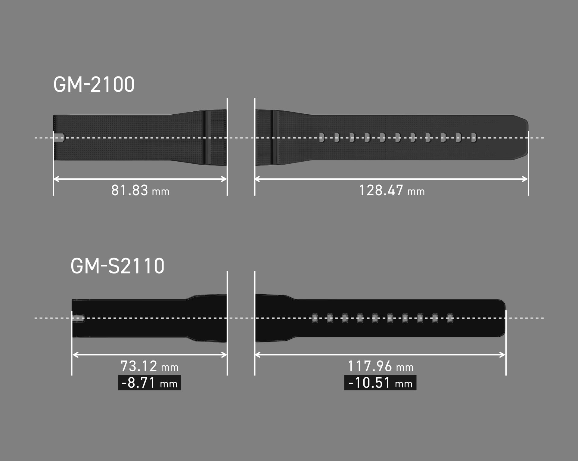 Imagen comparativa de las longitudes de banda de GM-2100 y GM-S2110