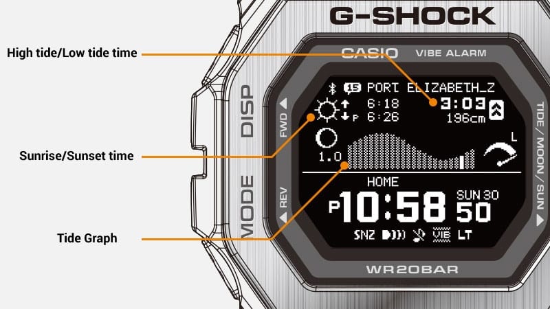 L'écran d'une montre de surf Casio GBX-100 avec les indications marquées de la marée montante et descendante, du lever et du coucher du soleil et du diagramme des marées.
