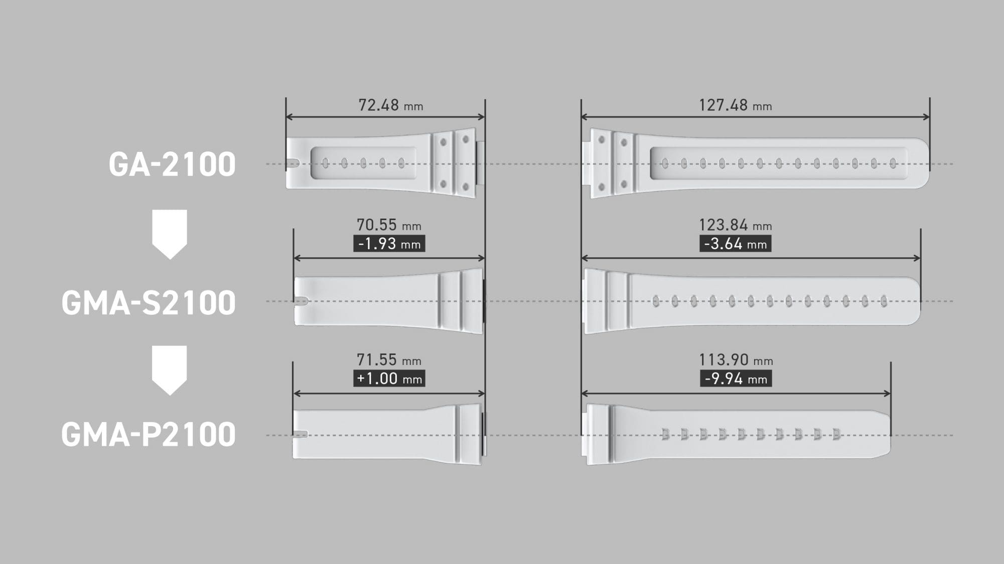 Comparaison des tailles des bracelets des modèles Casio G-Shock GA-2100, GMA-S2100 et GMA-P2100
