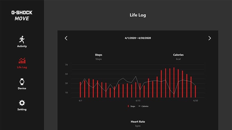 Visualizzazione del browser del display della frequenza cardiaca dell'app G-Shock Move