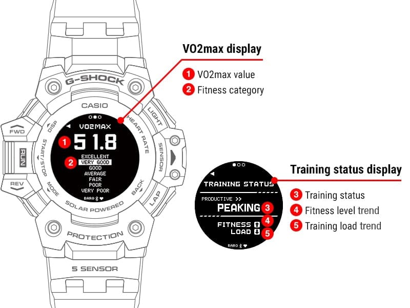 Due display dell'orologio da corsa GBD-H1000 : 1. visualizzazione del VO2max, 2. visualizzazione dello stato di allenamento