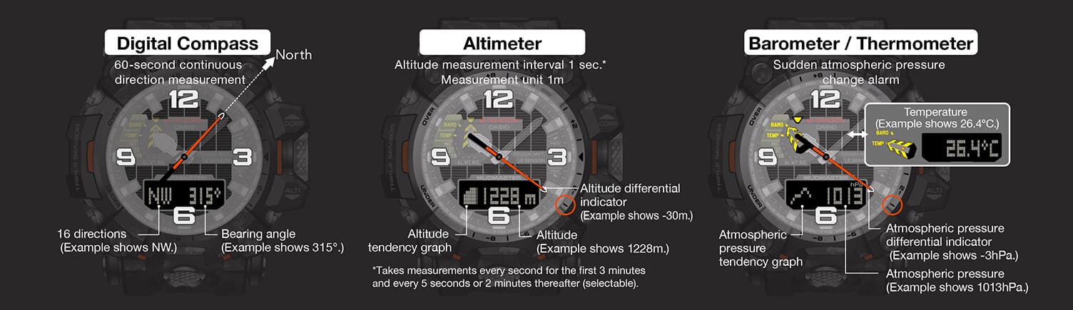 Quattro varianti di visualizzazione: 1. quadrante con indicazione della bussola, 2. quadrante con indicazione dell'altimetro, 3. quadrante con indicazione del barometro e 4. quadrante con indicazione della temperatura