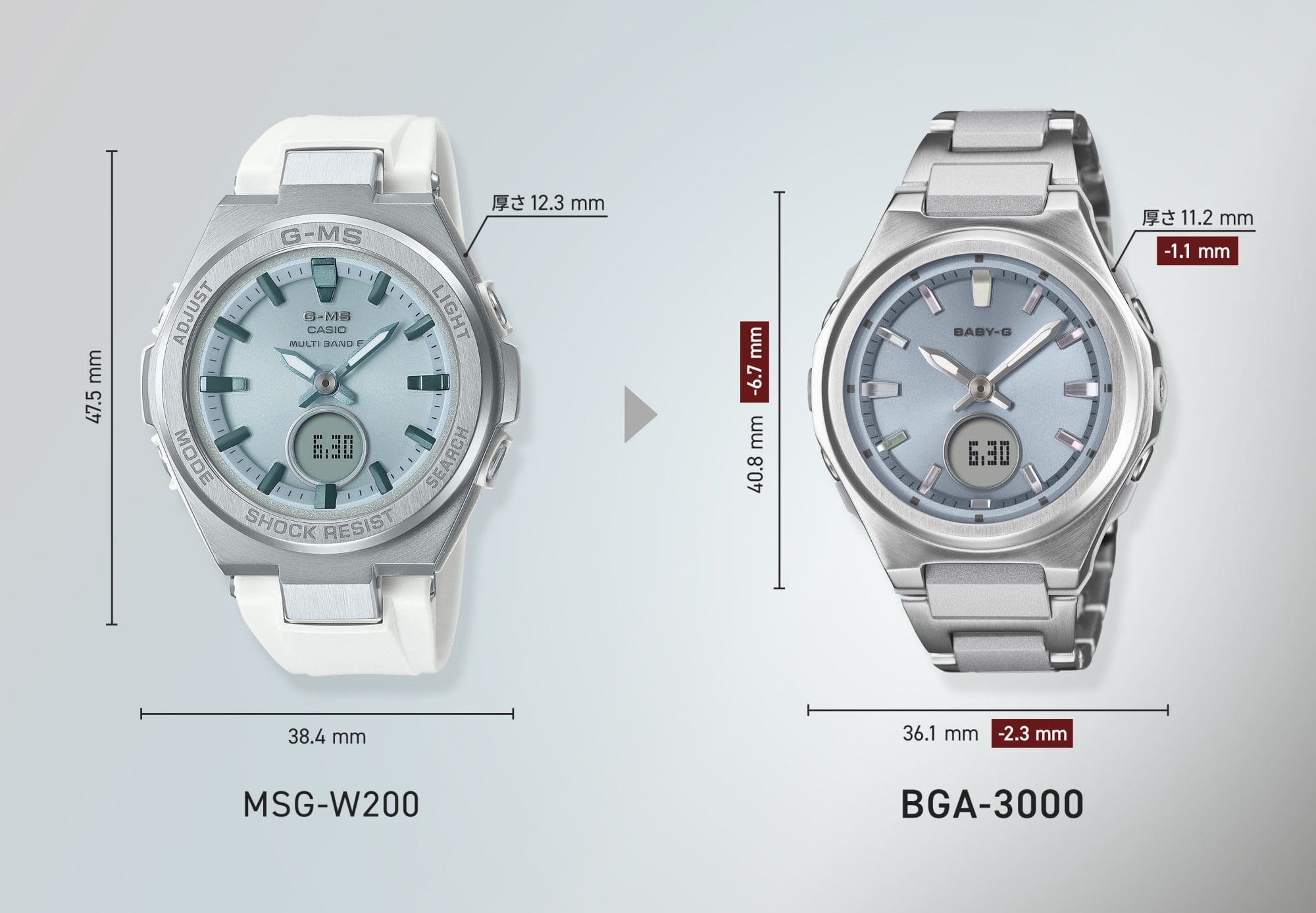 既存モデルMSG-W200と新モデルBGA-3000のサイズ比較画像