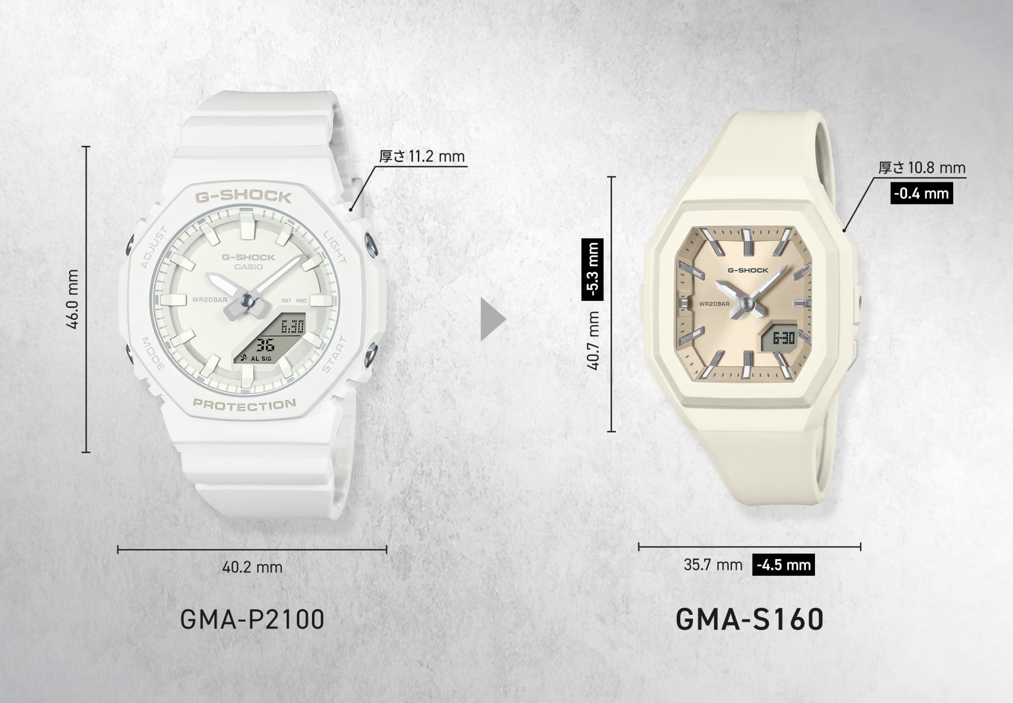 GMA-P2100とGMA-S160のサイズ比較画像