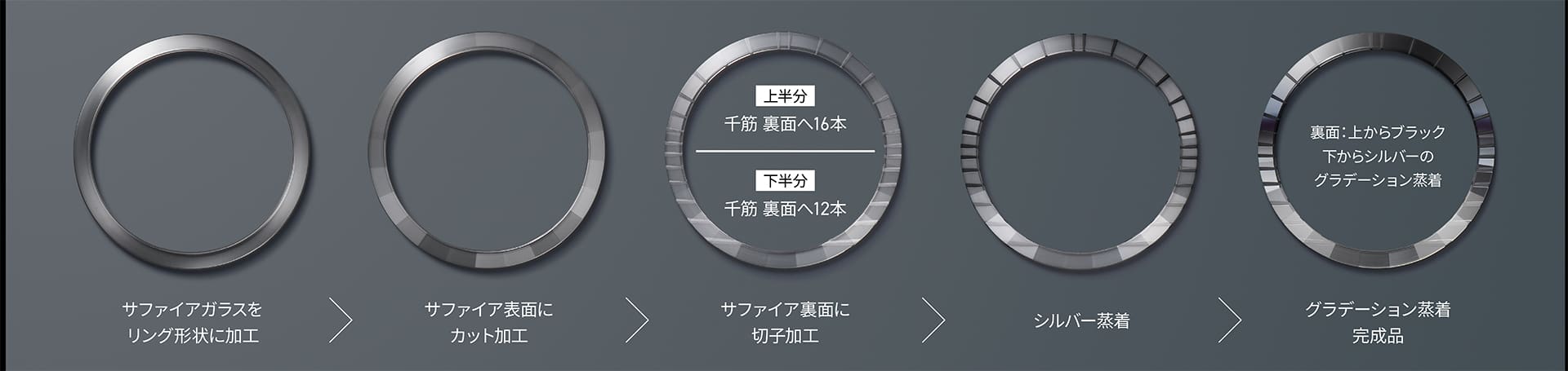 OCW-S7000CNのベゼル工程画像