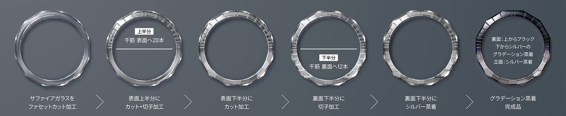 OCW-S1000CNのベゼル工程画像