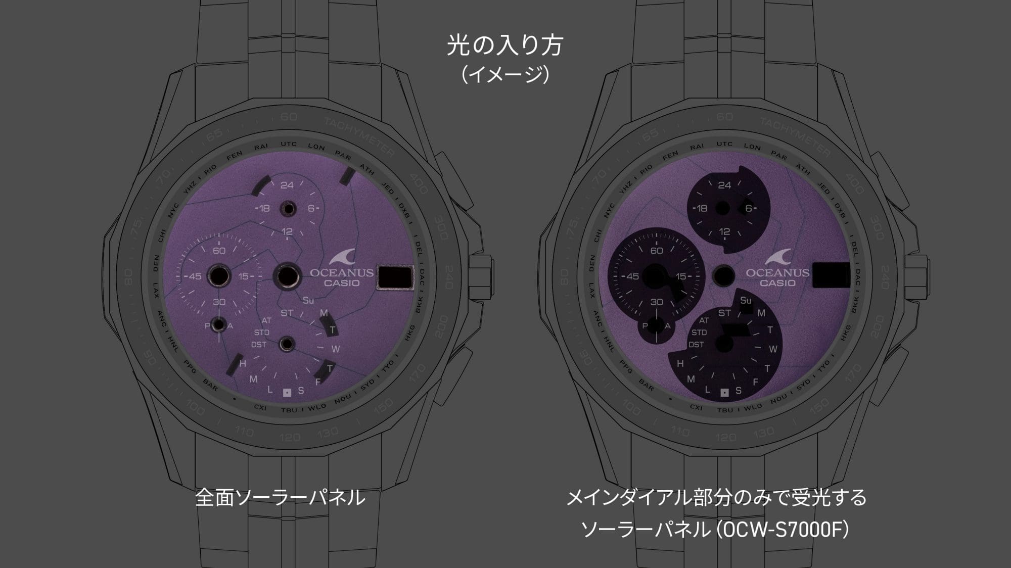 ソーラーパネル光の入り方比較画像