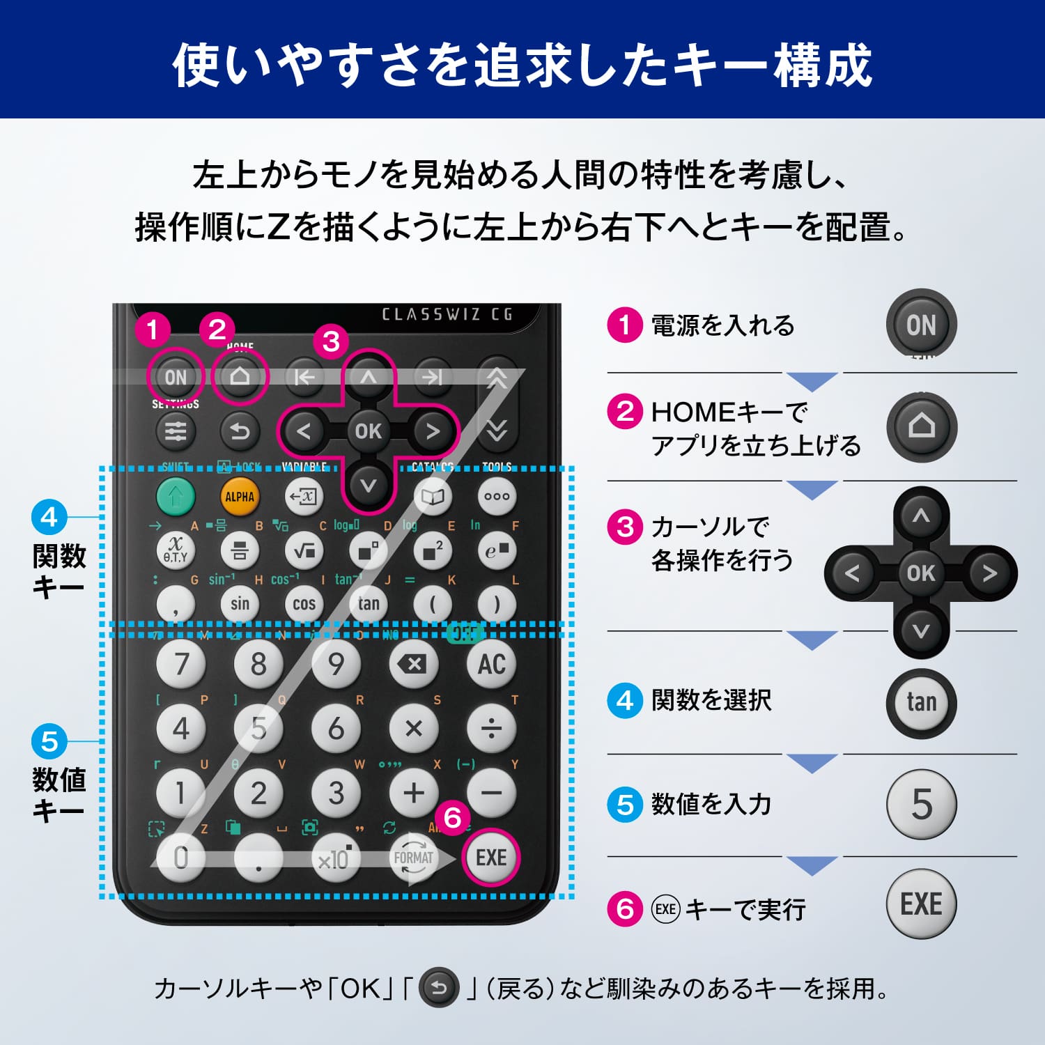 使いやすさを追求してキー構成