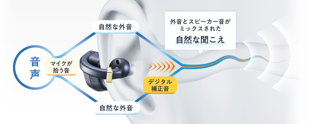 カフステクノロジーのイメージ図