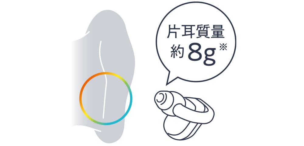 片耳質量 約8グラム