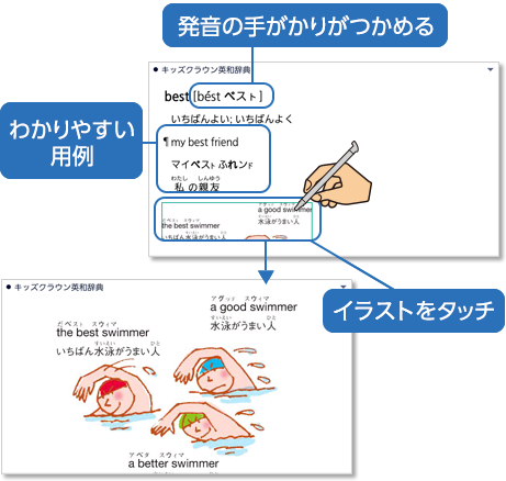 発音の手がかりがつかめる。わかりやすい用例。イラストをタッチ