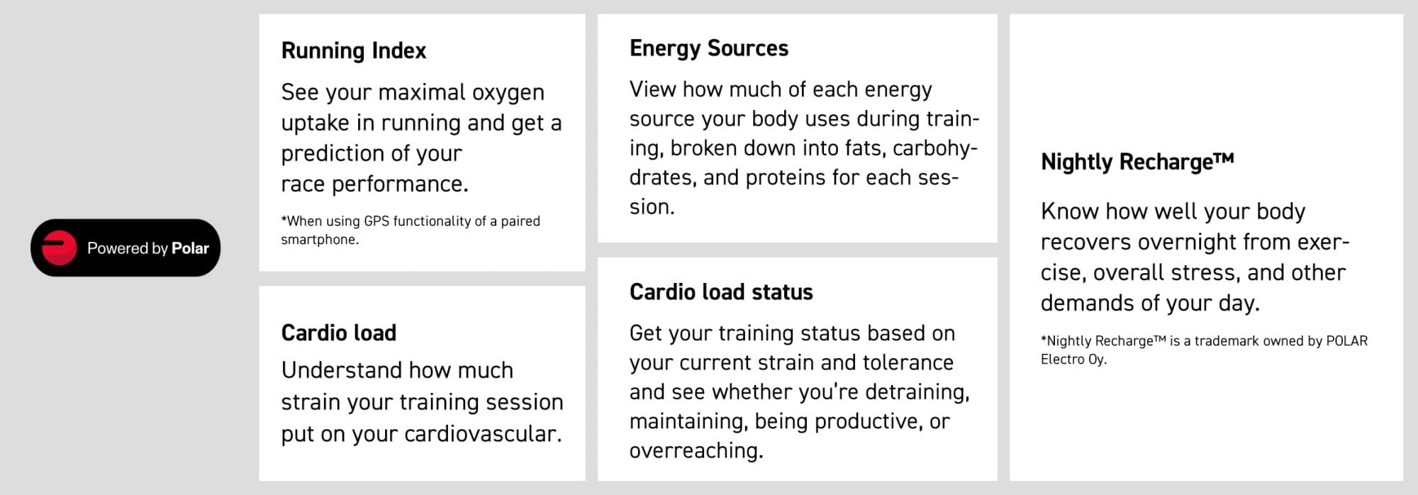 Naast het “Powered by Polar” logo staan verklaringen voor: Running Index, Energy Sources, Cardio load, Cardio load status, Nightly RechargeTM