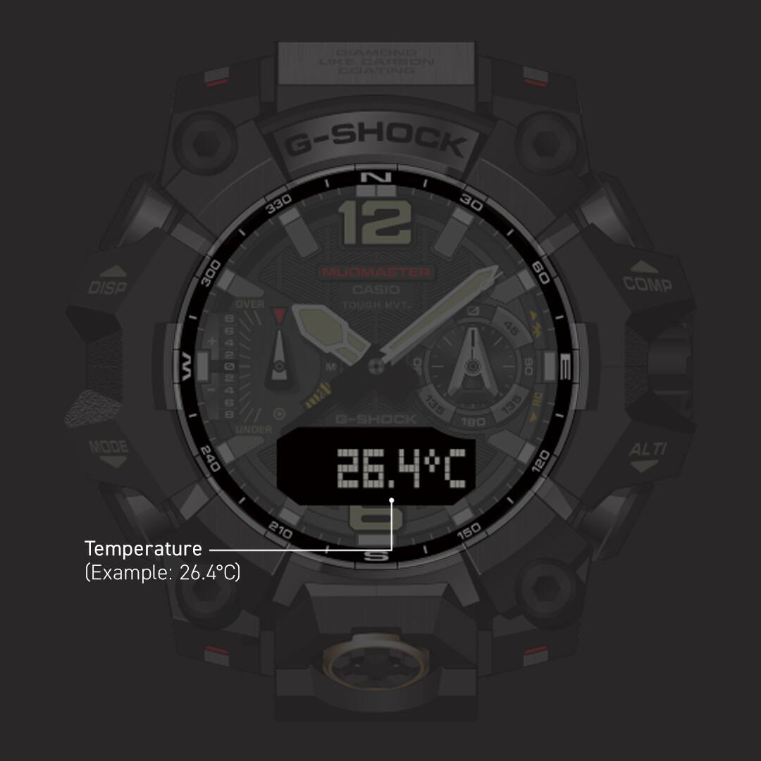 De digitale display toont de temperatuur