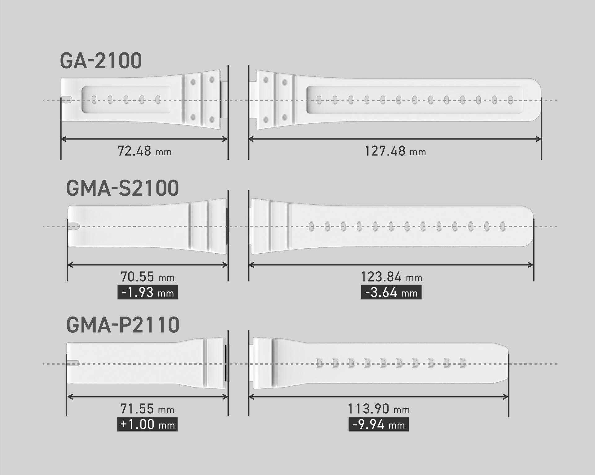 Imagem de comparação de comprimento de banda do GM-2100, GMA-S2100 e GMA-P2110