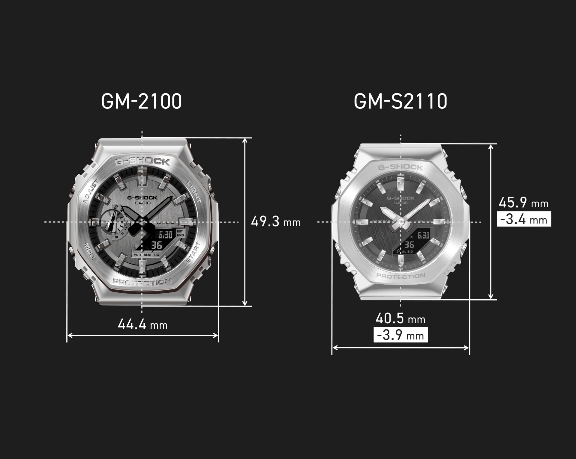 Imagem de comparação de tamanho do GM-2100 e do GM-S2110