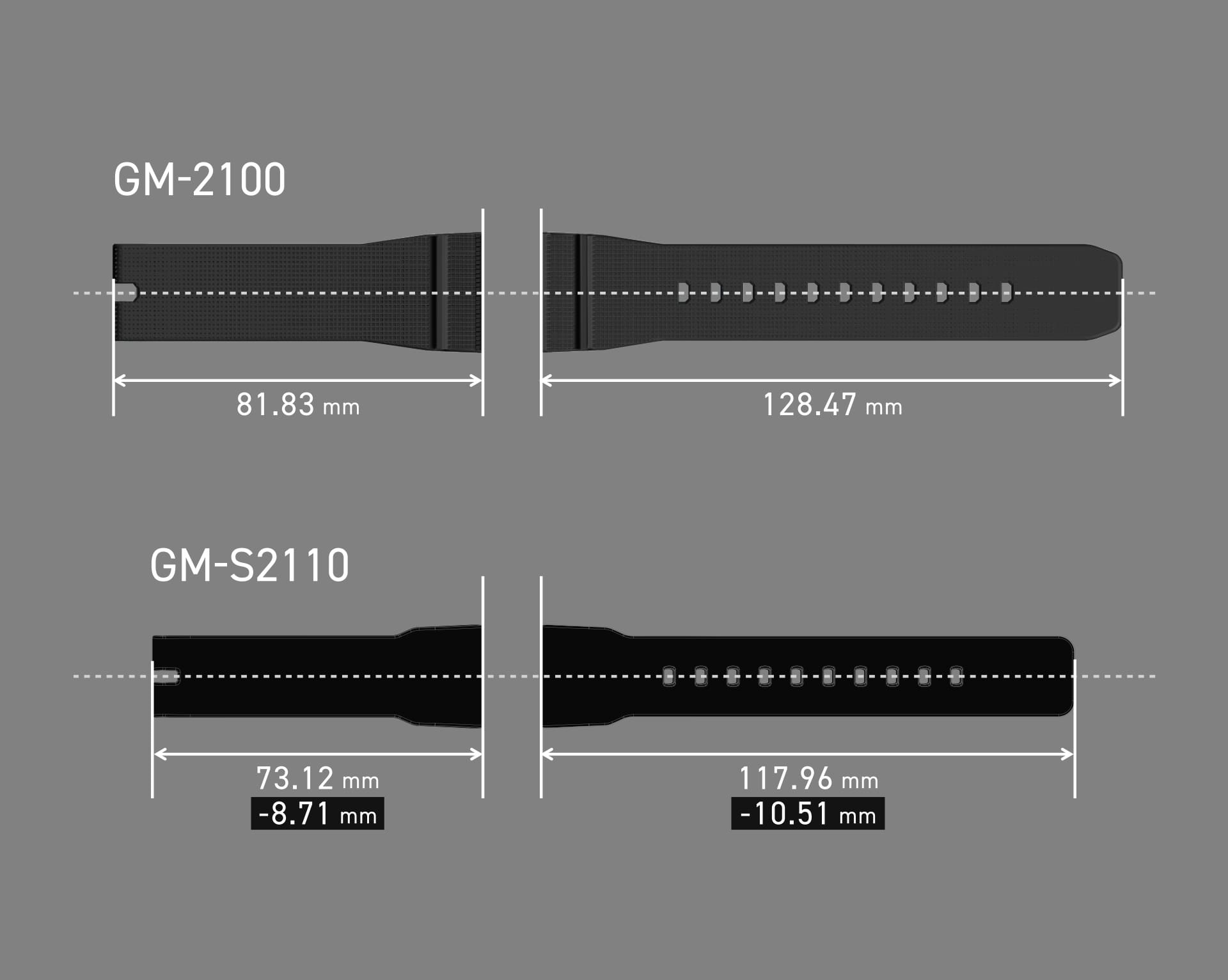 Imagem de comparação do tamanho da banda para GM-2100 e GM-S2110