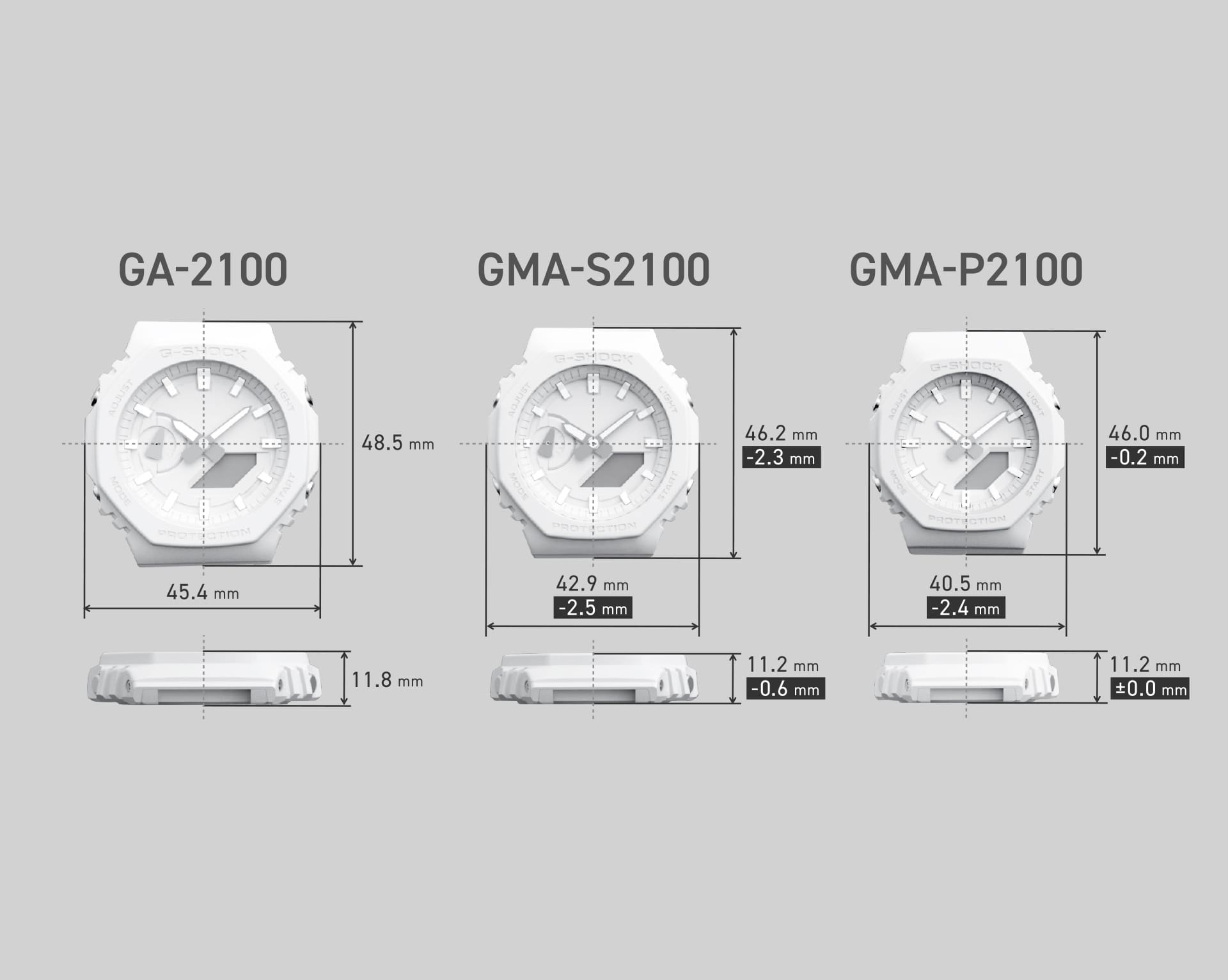 Imagens de comparação de tamanho do GA-2100, GMA-S2100 e GMA-P2110