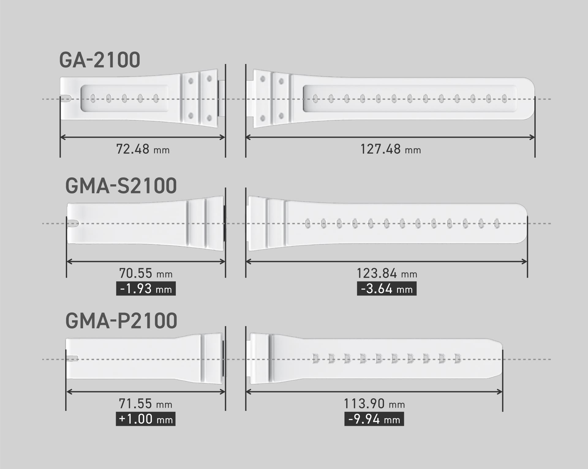 Imagens de comparação de tamanho de banda para GA-2100, GMA-S2100 e GMA-P2110