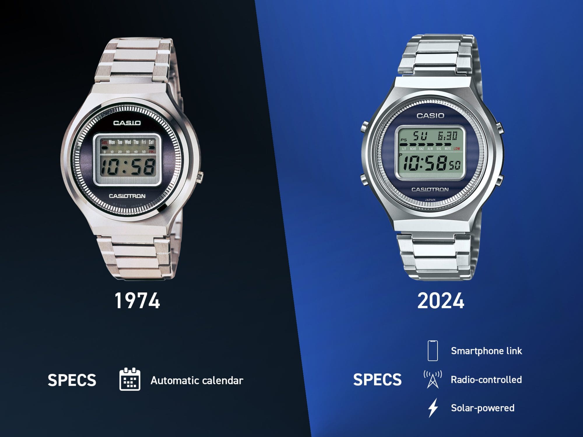 O modelo de 1974 com função de calendário automático comparado com o modelo de 2024 e as suas caraterísticas modernas, como o Smartphone Link, a receção de rádio e a energia solar