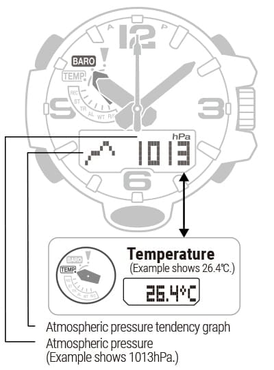 Dois esboços do mostrador: 1. com indicação de bússola no ecrã, 2. com indicação de temperatura