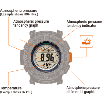 O visor de um relógio de alpinismo PRG-240 com indicador de pressão atmosférica, tendência da pressão atmosférica e temperatura