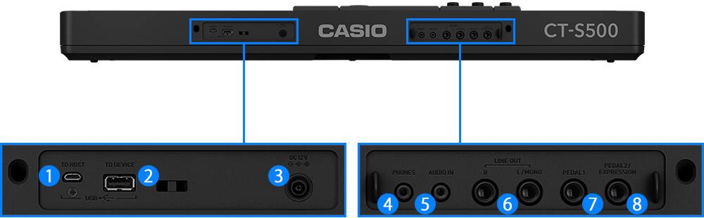 Grande plano dos vários conectores de entrada e de saída do CT-S500