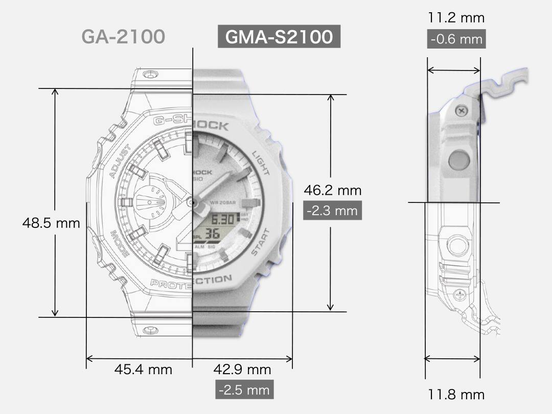 ขนาดกะทัดรัด