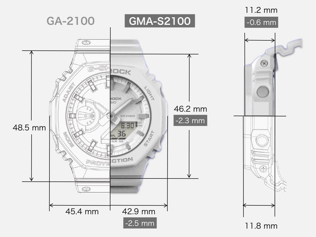 ขนาดกะทัดรัด