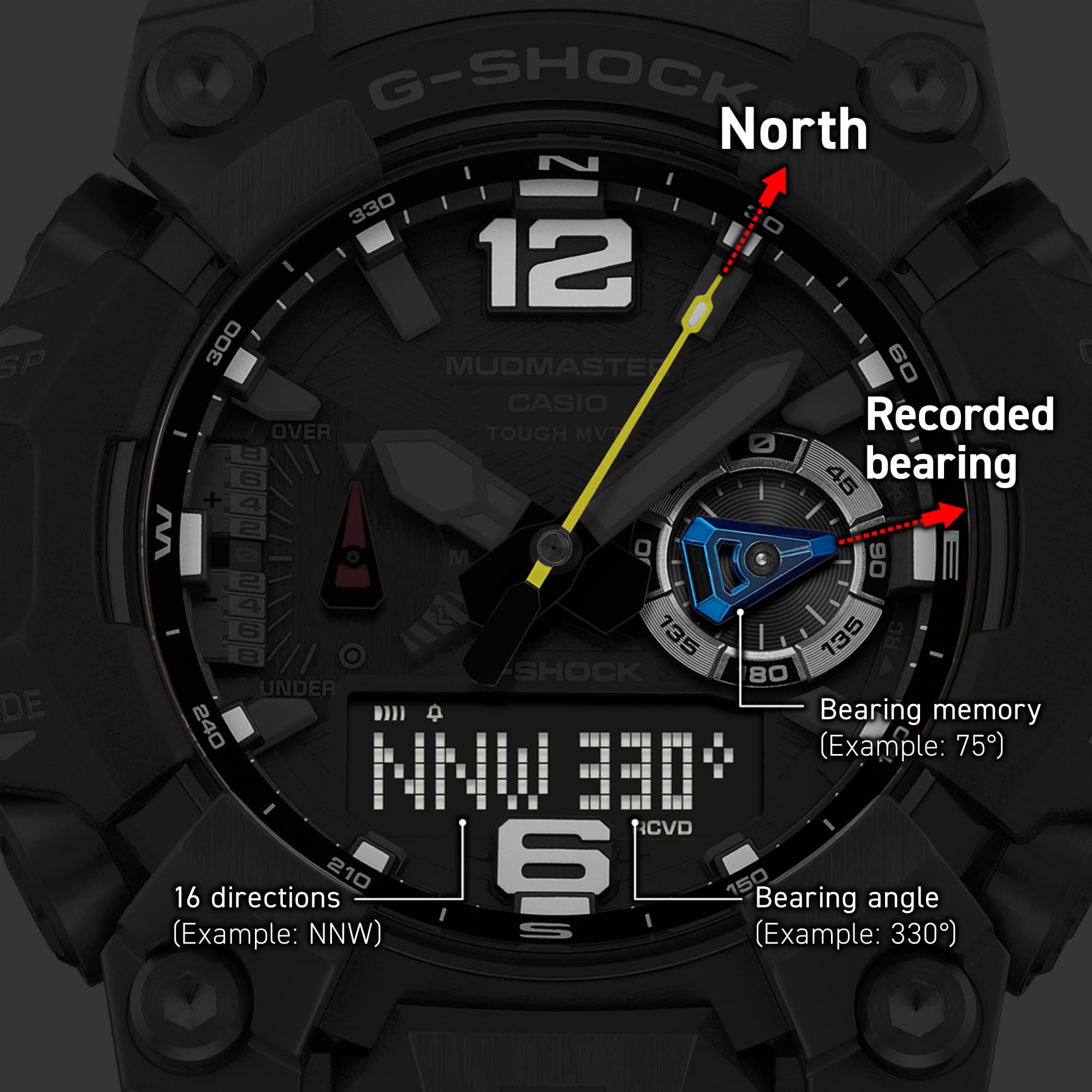 測量方向時的顯示畫面圖片